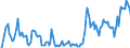 Indicator: Market Hotness: Hotness Rank in York County, SC: 
