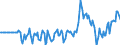 Indicator: Market Hotness: Hotness Rank in York County, SC: 