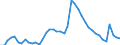 Indicator: Unemployed Persons in York County, SC: 