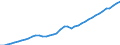 Indicator: Employed Persons in York County, SC: 