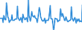 Indicator: Market Hotness: Page View Count per Property: in York County, SC
