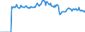 Indicator: Market Hotness: Page View Count per Property: Versus the United States in York County, SC