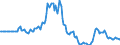Indicator: Market Hotness: Page View Count per Property: in York County, SC