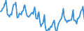 Indicator: Housing Inventory: Median Days on Market: in York County, SC