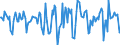 Indicator: Housing Inventory: Median Days on Market: Month-Over-Month in York County, SC