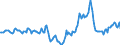 Indicator: Housing Inventory: Median Days on Market: Year-Over-Year in York County, SC