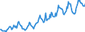 Indicator: Housing Inventory: Median: Listing Price in York County, SC