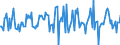 Indicator: Housing Inventory: Median: Listing Price Month-Over-Month in York County, SC