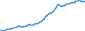Indicator: Housing Inventory: Median: Listing Price per Square Feet in York County, SC