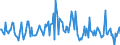Indicator: Housing Inventory: Median: Listing Price per Square Feet Month-Over-Month in York County, SC