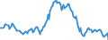 Indicator: Housing Inventory: Median: Listing Price per Square Feet Year-Over-Year in York County, SC