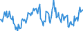Indicator: Housing Inventory: Median: Listing Price Year-Over-Year in York County, SC