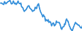 Indicator: Housing Inventory: Median: Home Size in Square Feet in York County, SC