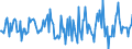 Indicator: Housing Inventory: Median: Home Size in Square Feet Month-Over-Month in York County, SC