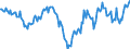 Indicator: Housing Inventory: Median: Home Size in Square Feet Year-Over-Year in York County, SC