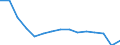 Indicator: Population Estimate,: by Sex, Total Population (5-year estimate) in Bennett County, SD