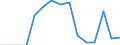 Indicator: Population Estimate,: Total, Not Hispanic or Latino, Black or African American Alone (5-year estimate) in Bennett County, SD