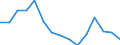 Indicator: Population Estimate,: Total, Not Hispanic or Latino, American Indian and Alaska Native Alone (5-year estimate) in Bennett County, SD