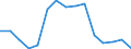 Indicator: Population Estimate,: Total, Not Hispanic or Latino, Two or More Races, Two Races Excluding Some Other Race, and Three or More Races (5-year estimate) in Bennett County, SD
