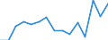 Indicator: Population Estimate,: Total, Hispanic or Latino, White Alone (5-year estimate) in Bennett County, SD