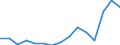 Indicator: Population Estimate,: Total, Hispanic or Latino, American Indian and Alaska Native Alone (5-year estimate) in Bennett County, SD
