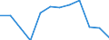 Indicator: Population Estimate,: Migration Flow (5-year estimate) for Bennett County, SD (DISCONTINUED)