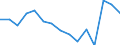 Indicator: Population Estimate,: Over Who Have Completed an Associate's Degree or Higher (5-year estimate) in Bennett County, SD