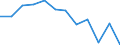 Indicator: Population Estimate,: n Below the Poverty Level (5-year estimate) in Bennett County, SD