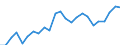Indicator: Gross Domestic Product:: Private Services-Providing Industries in Bennett County, SD
