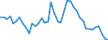 Indicator: Unemployed Persons in Bennett County, SD: 