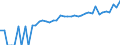 Indicator: 90% Confidence Interval: Lower Bound of Estimate of Median Household Income for Bennett County, SD