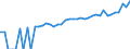 Indicator: 90% Confidence Interval: Upper Bound of Estimate of Median Household Income for Bennett County, SD