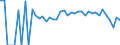 Indicator: 90% Confidence Interval: Lower Bound of Estimate of Related Children Age 5-17 in Families in Poverty for Bennett County, SD