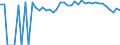Indicator: 90% Confidence Interval: Lower Bound of Estimate of People of All Ages in Poverty for Bennett County, SD
