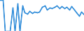 Indicator: 90% Confidence Interval: Lower Bound of Estimate of People Age 0-17 in Poverty for Bennett County, SD