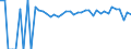 Indicator: 90% Confidence Interval: Upper Bound of Estimate of Related Children Age 5-17 in Families in Poverty for Bennett County, SD