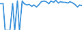 Indicator: 90% Confidence Interval: Upper Bound of Estimate of People of All Ages in Poverty for Bennett County, SD