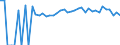 Indicator: 90% Confidence Interval: Upper Bound of Estimate of People Age 0-17 in Poverty for Bennett County, SD