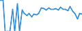 Indicator: 90% Confidence Interval: Lower Bound of Estimate of Percent of Related Children Age 5-17 in Families in Poverty for Bennett County, SD