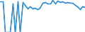 Indicator: 90% Confidence Interval: Lower Bound of Estimate of Percent of People of All Ages in Poverty for Bennett County, SD