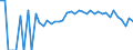 Indicator: 90% Confidence Interval: Lower Bound of Estimate of Percent of People Age 0-17 in Poverty for Bennett County, SD