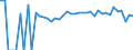 Indicator: 90% Confidence Interval: Upper Bound of Estimate of Percent of Related Children Age 5-17 in Families in Poverty for Bennett County, SD