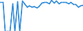 Indicator: 90% Confidence Interval: Upper Bound of Estimate of Percent of People of All Ages in Poverty for Bennett County, SD