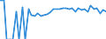 Indicator: 90% Confidence Interval: Upper Bound of Estimate of Percent of People Age 0-17 in Poverty for Bennett County, SD