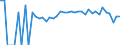 Indicator: Estimated Percent of: Related Children Age 5-17 in Families in Poverty for Bennett County, SD