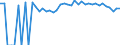Indicator: Estimated Percent of: People of All Ages in Poverty for Bennett County, SD