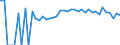 Indicator: Estimated Percent of: People Age 0-17 in Poverty for Bennett County, SD