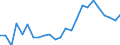 Indicator: Real Gross Domestic Product:: Private Goods-Producing Industries in Bennett County, SD