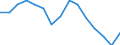 Indicator: Population Estimate,: by Sex, Total Population (5-year estimate) in Bon Homme County, SD