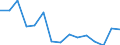 Indicator: Population Estimate,: Total, Not Hispanic or Latino (5-year estimate) in Bon Homme County, SD